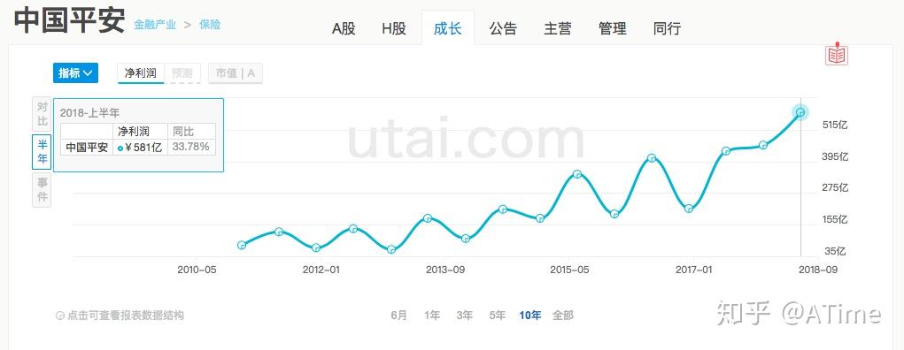 巴菲特和芒格现在会在A股选哪几只股票长期持