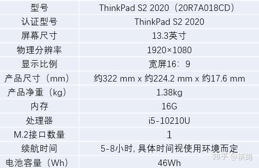 办公需要公司发了台笔记本,联想thinkpad s2轻体验