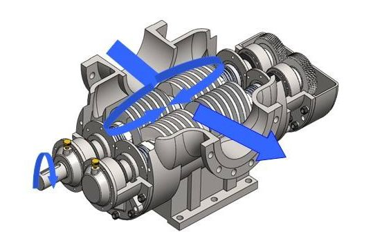 螺桿壓縮機的孿生兄弟螺桿泵瞭解一下