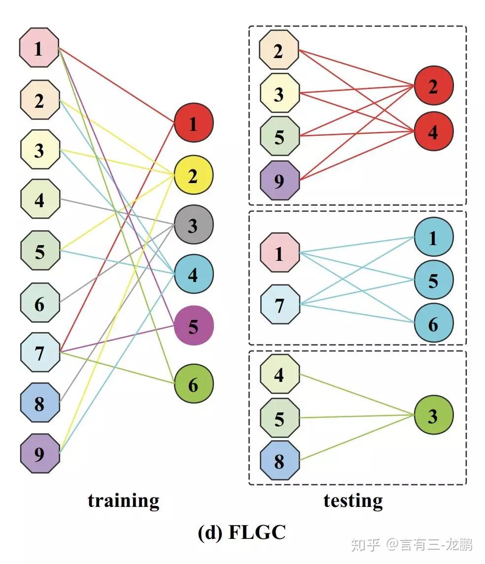 【知识星球】分组卷积最新进展，全自动学习的分组有哪些经典模型？ - 知乎