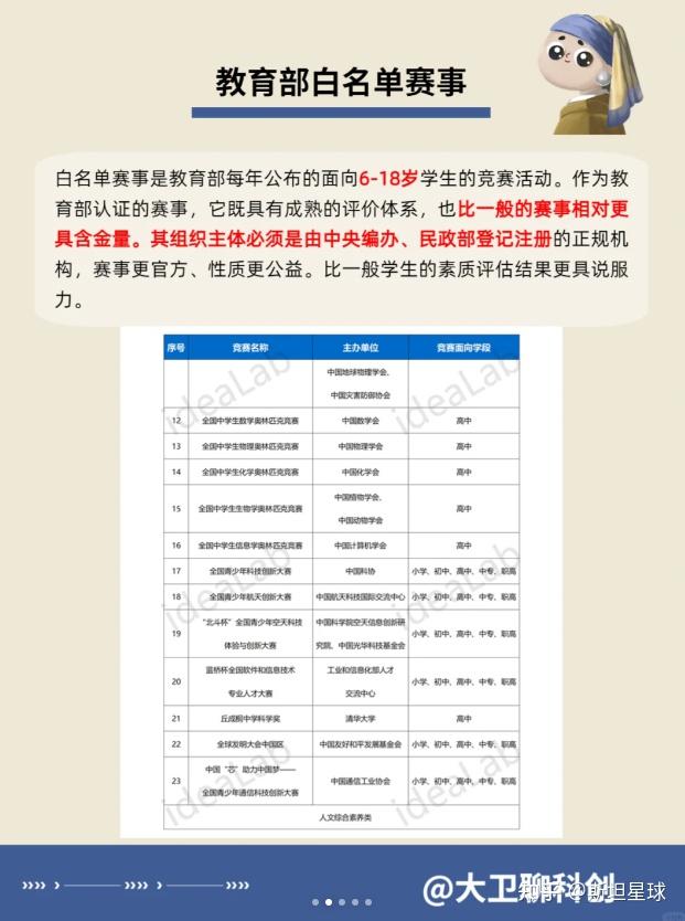 上海家长必看｜上海综评赛事究竟有哪些？ - 知乎