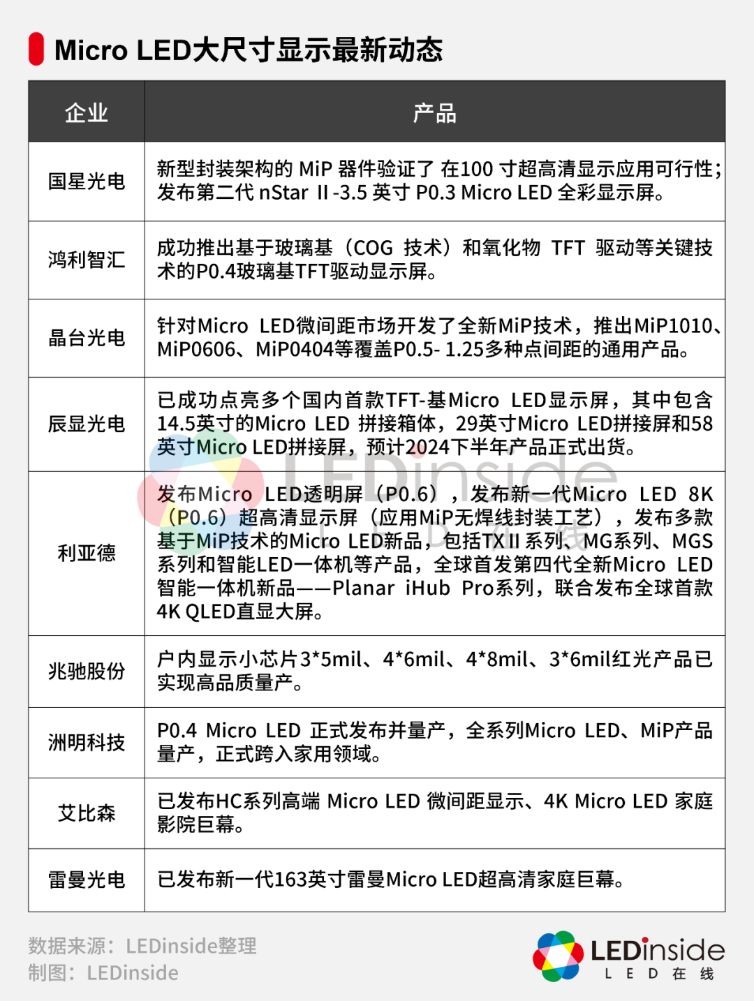 Micro LED微小尺寸应用预备起飞 - 知乎
