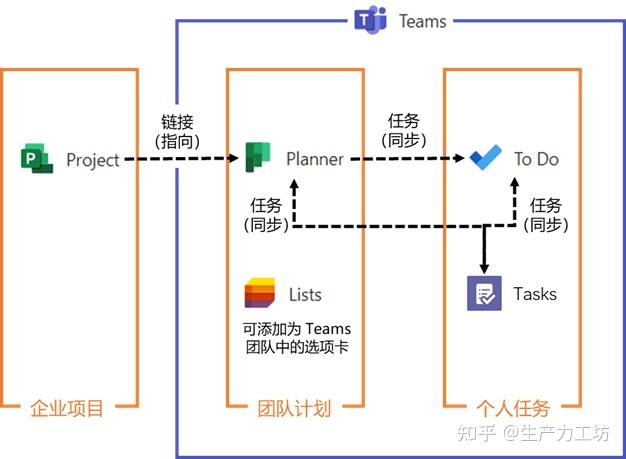找到最适合你的任务管理工具 - 知乎