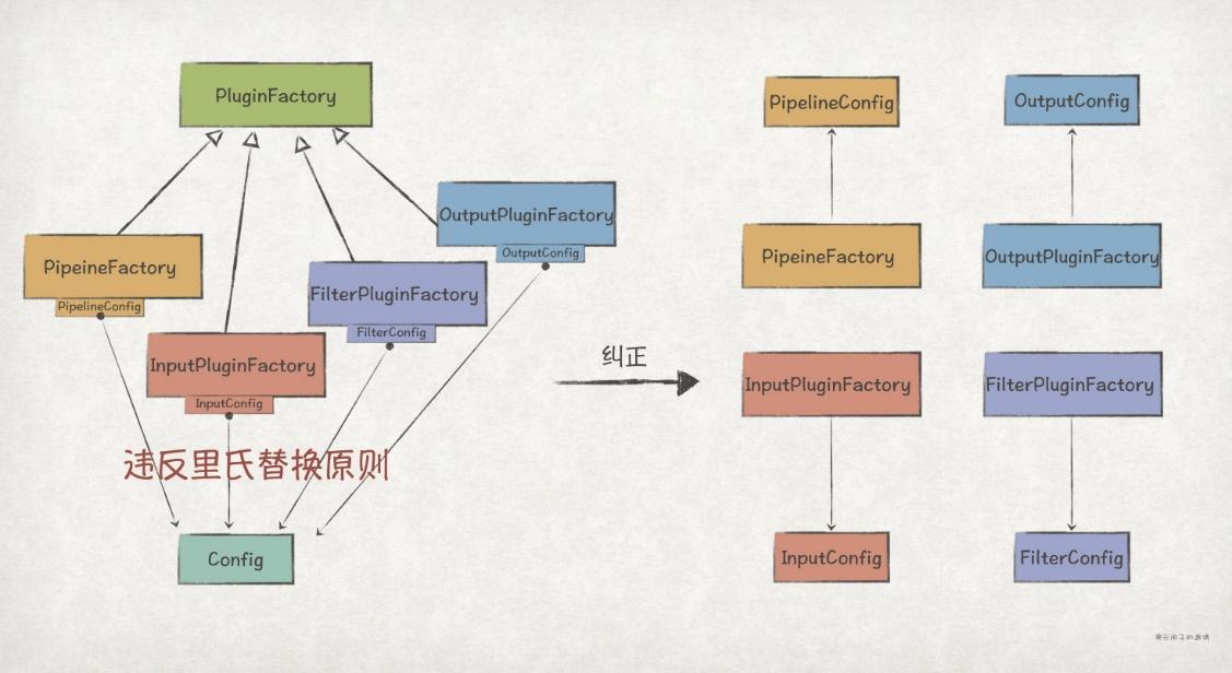 實踐GoF的23種設計模式：SOLID原則（上）