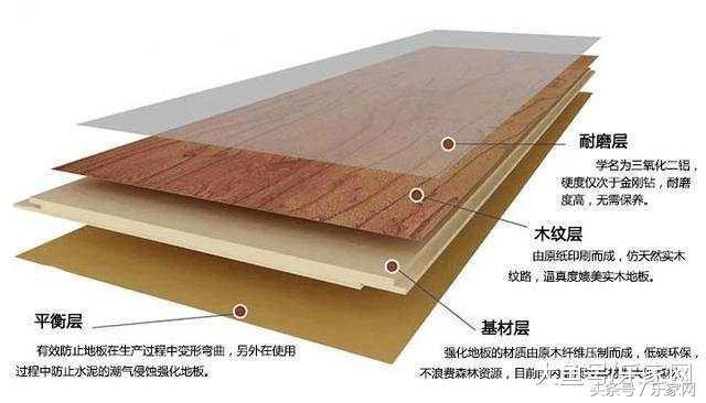 家里装修地板怎么选才好呢?听完老师傅的话再做决定不迟 - 知乎
