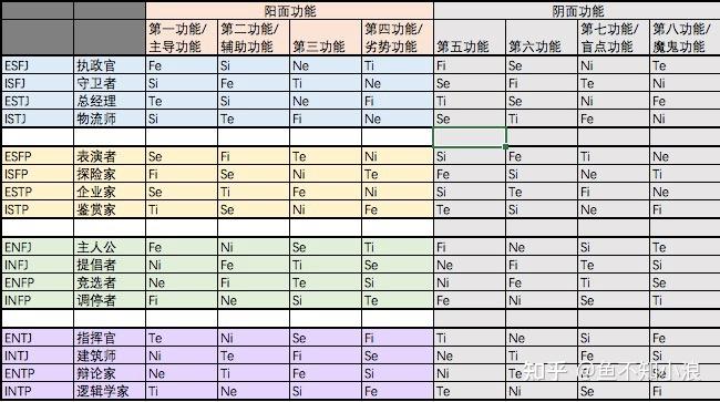 荣格八维对照表图片