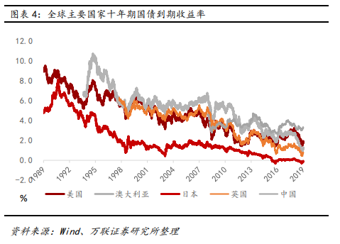 中国9月gdp(2)