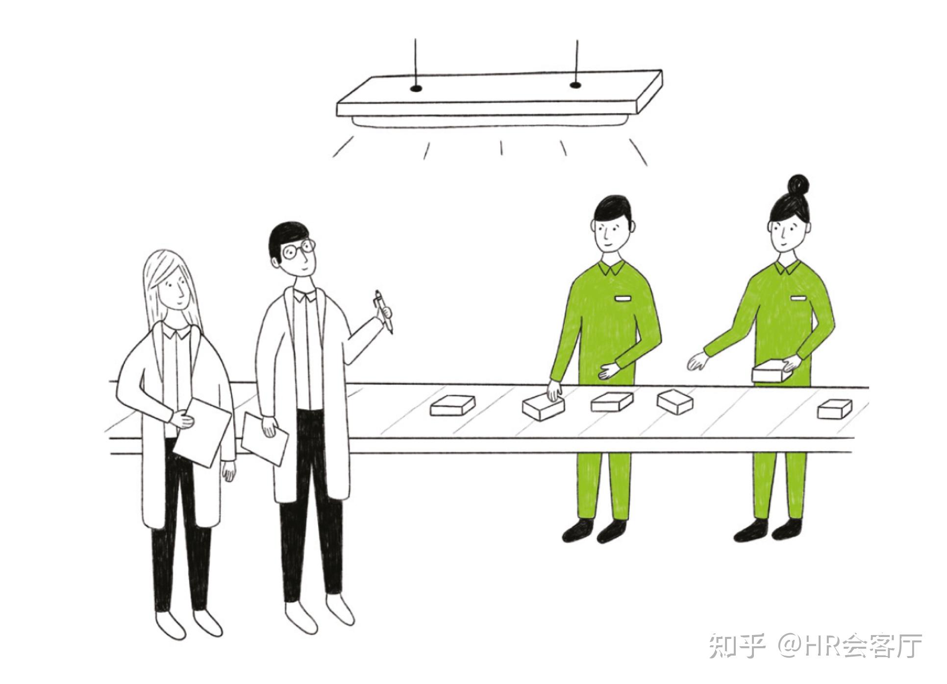 霍桑实验