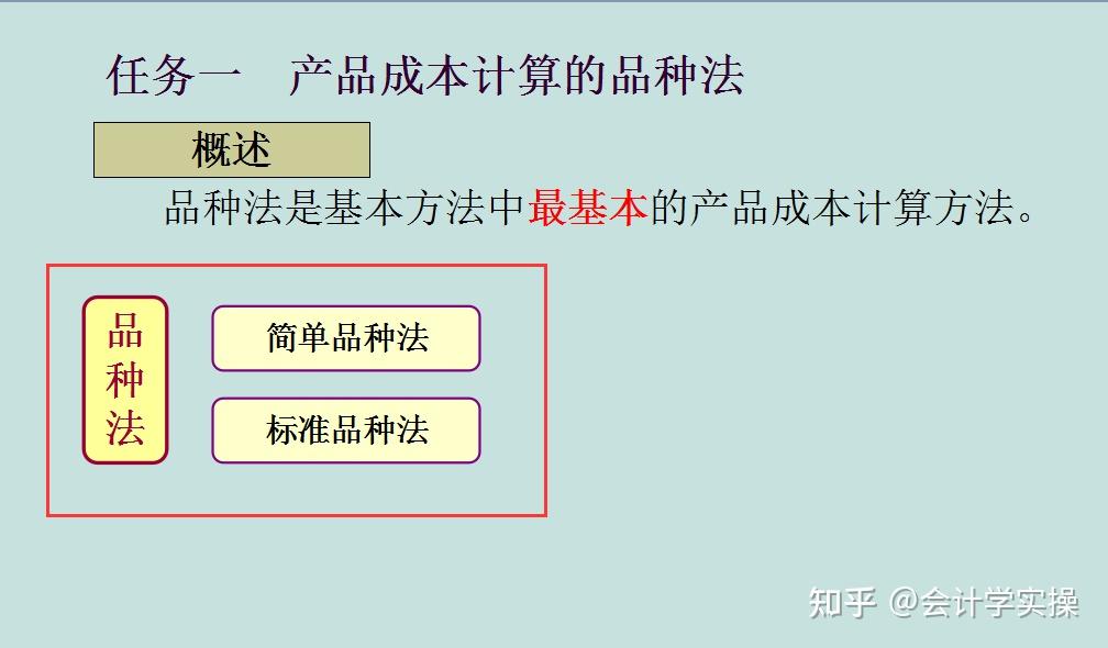 簡單品種法:標準品種法:特點:適用範圍:品種法的計算程序任務二:產品