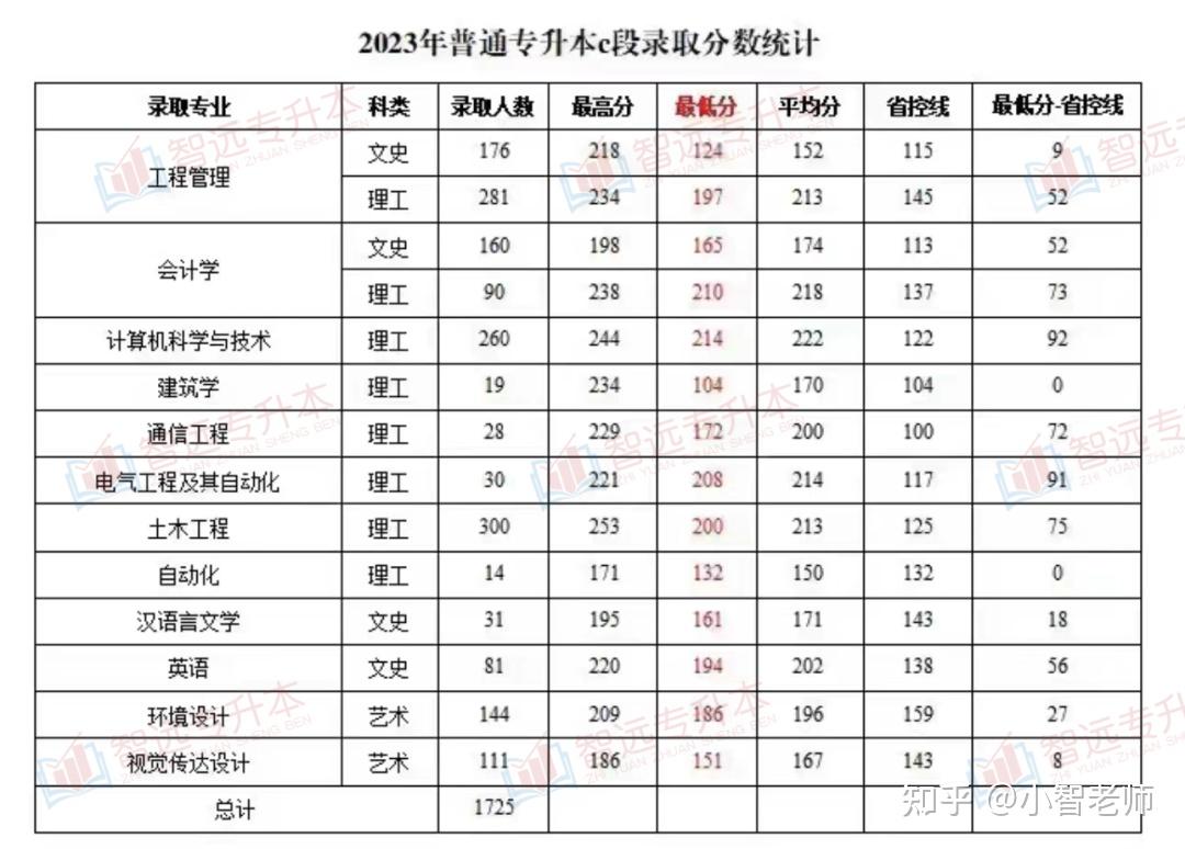 商洛学院专升本图片