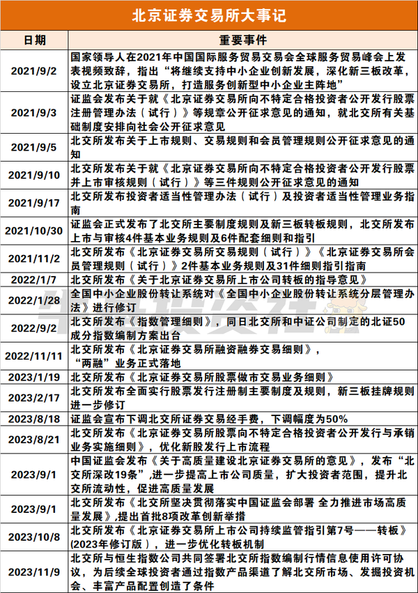 开市两周年！为什么说当下北交所的投资机会值得留意？ 知乎