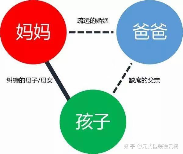 家庭三角关系 - 知乎