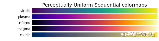 Python气象数据处理与绘图：Python绘图如何自定义或使用NCL中的colormap - 知乎