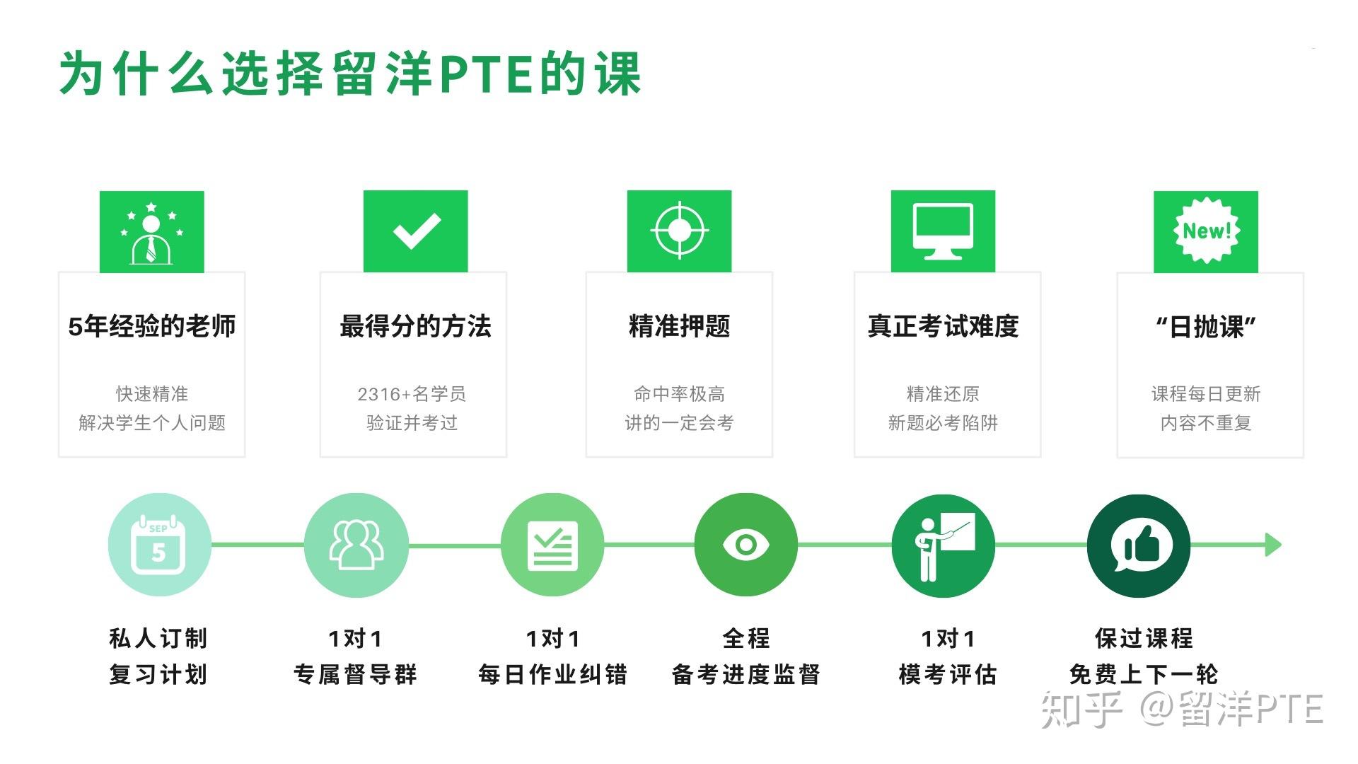 留洋pte小課堂30個最難口語asq腦經急轉彎還不快背