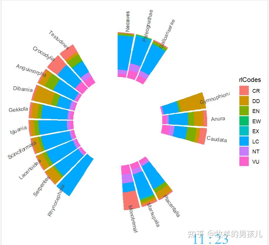 跟着nature学作图r语言ggplot2环形堆积柱形图完整示例 知乎