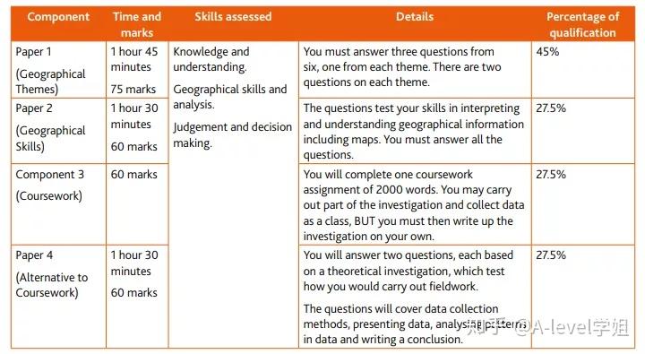文末领资料igcse地理核心考点汇总冲刺a必备