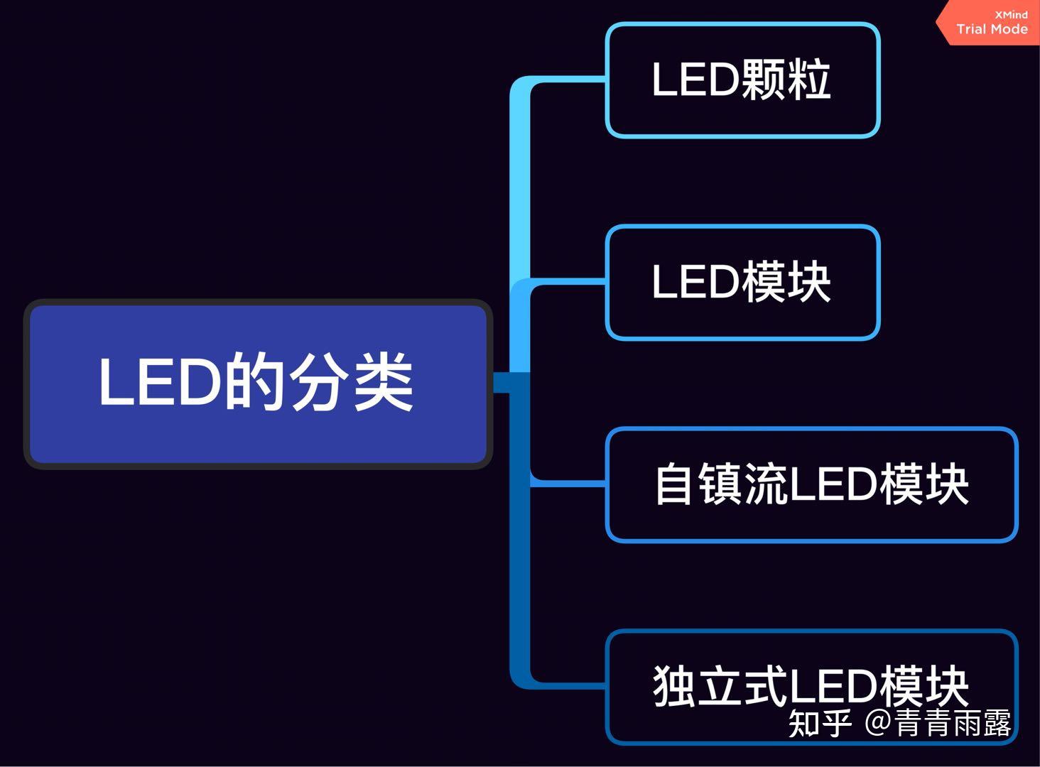 2026年6月LED灯泡哪个牌子好?家用LED灯泡怎么选?又省电又亮寿命又长的LED灯泡哪款值得选购? - 知乎