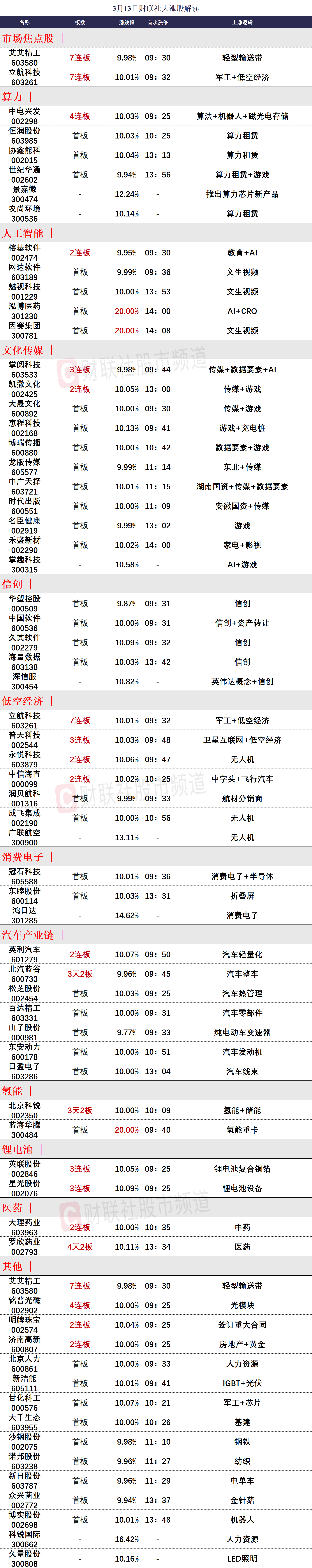 金融地产低迷沪指失守5日线ai应用端卷土重来工业富联