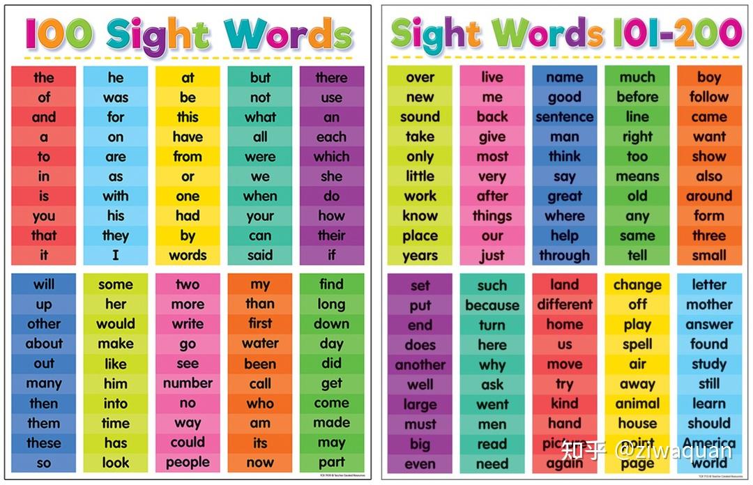 游戏化高频词翻翻书Sight Words Flip Books,不用死记硬背单词 - 知乎