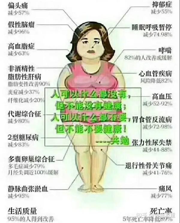 瘦下来，全世界都是你的！ - 知乎