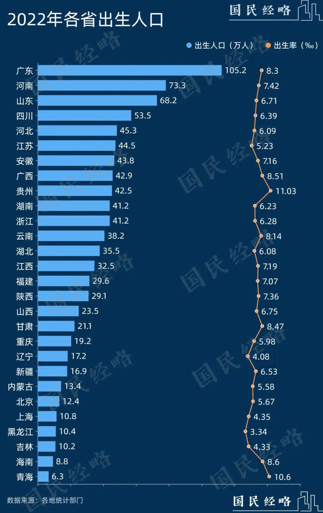 最北省會樓市難了