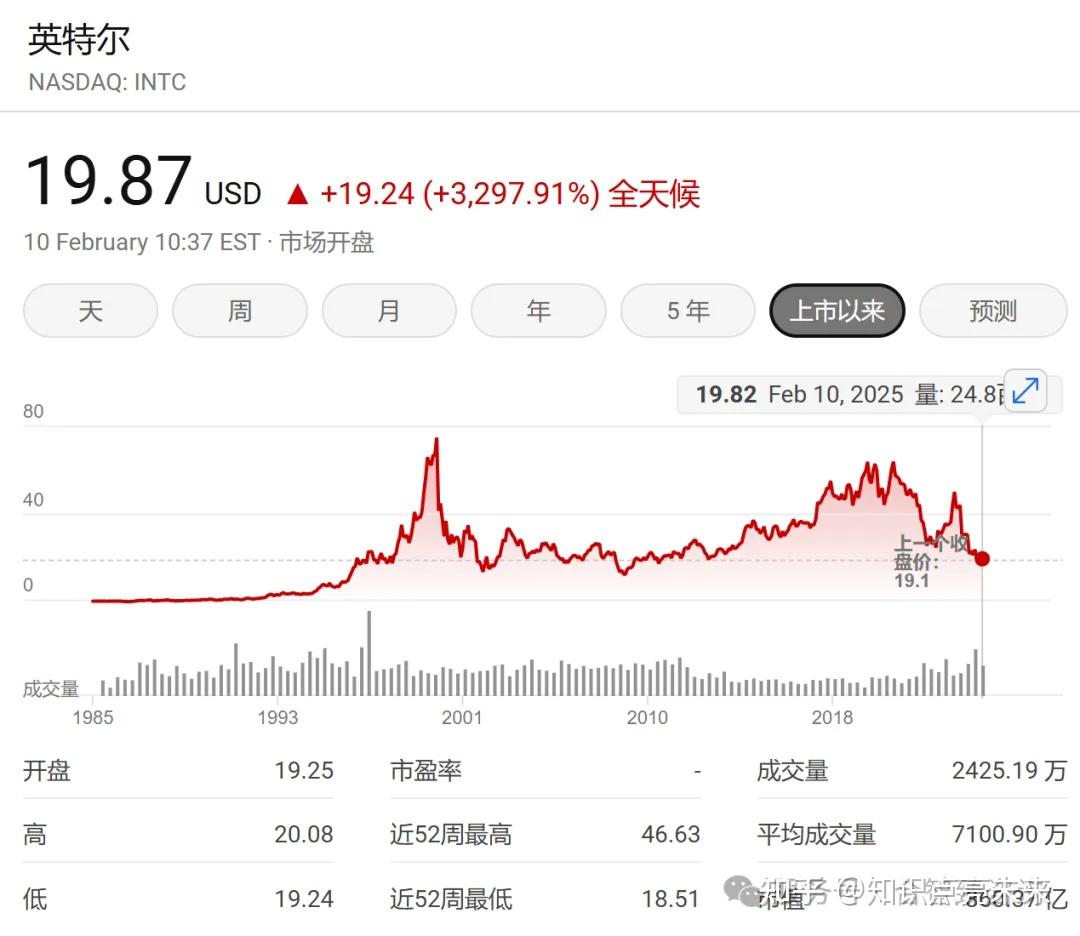 昔日王者英特尔(Intel)，为何如此落寞？ - 知乎