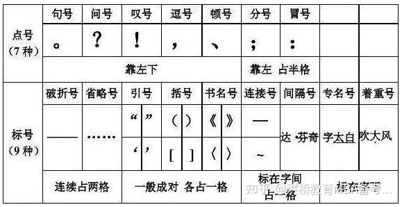 作文标点符号占格图图片