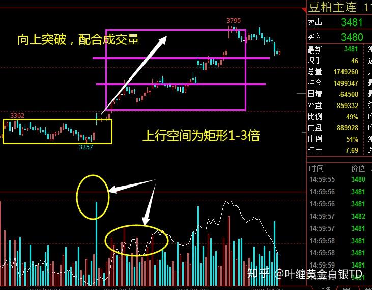 下降矩形k线形态图解图片