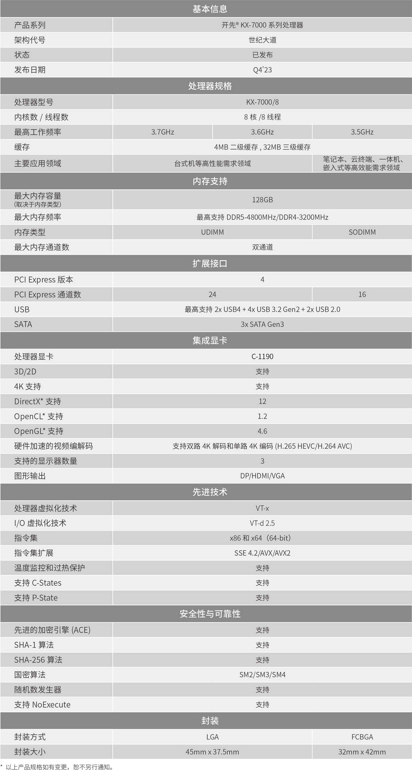 兆芯KX7000 C1190集显官网驱动文档解析- 知乎