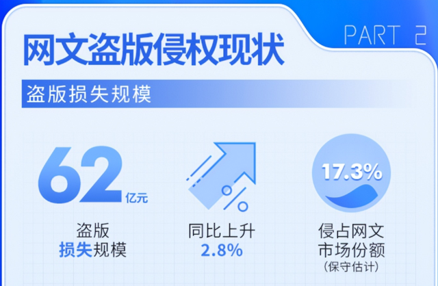 筆趣閣宇宙背後用戶與平臺的負向循環