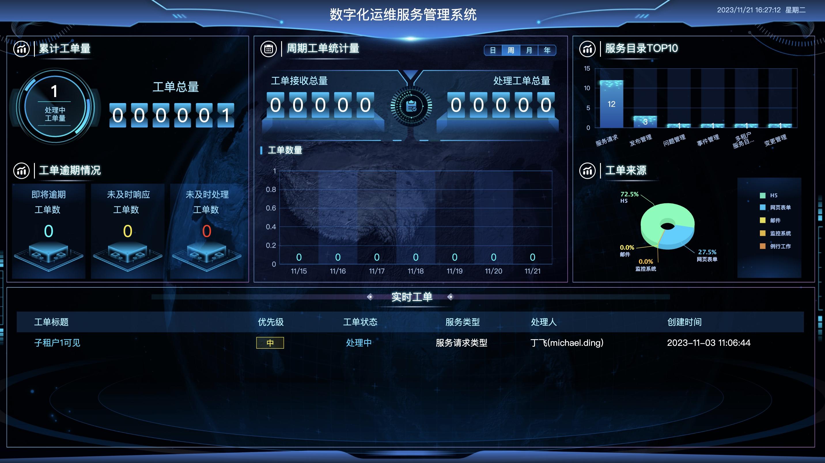 云智慧推出轻量智能化服务管理平台轻帆云 - 知乎