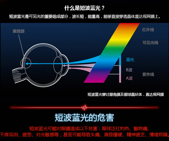 蓝光是什么有什么危害 v2-8ec95ff2b82ef5a39363f83369976b02_1440w.jpg?source=172ae18b