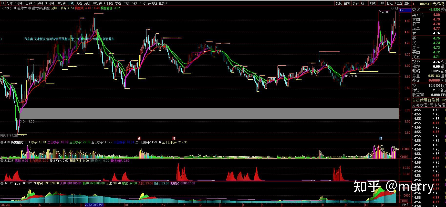 中和应泰强龙战法指标公式股票指标趋势拐点多空趋势线操盘线主图指标
