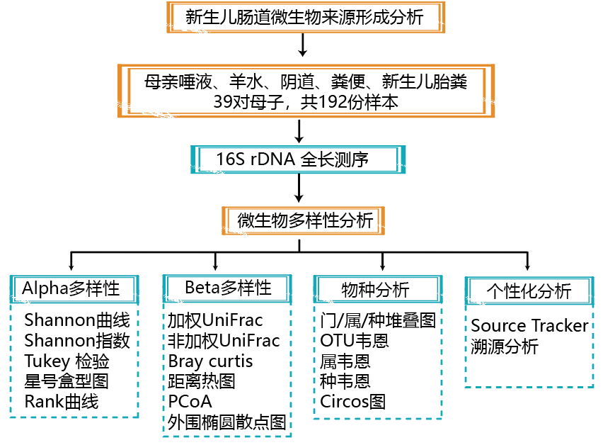 细菌16S测序，细菌16s测序方法