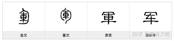 军——每日一字·车部字 - 知乎