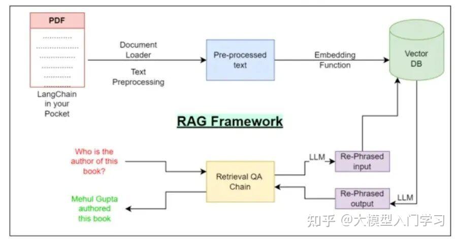 RAG到多模态RAG,终于有人一次性说清楚RAG了 - 知乎