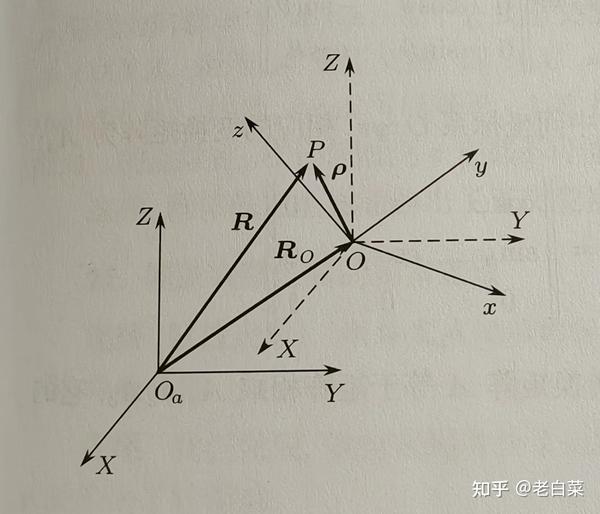 刚体动力学及其运动学理论基础 - 知乎