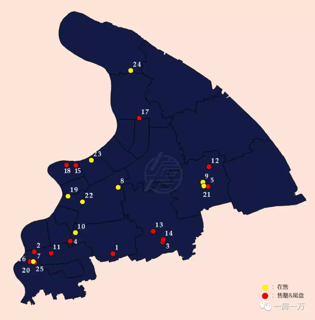 在售項目為9個浦東區(南匯)2018年南匯領證項目分佈及銷售狀態南匯