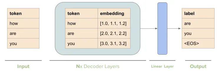 Transformer Encoder/Decoder结构中的掩码Mask介绍 - 知乎