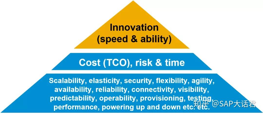 将s4部署在大型公有云上