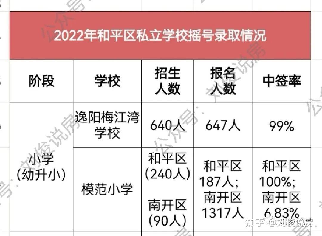 和平中学片区划分图片