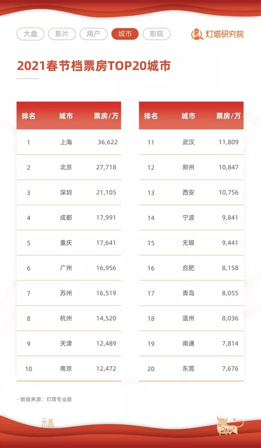 成都人口2021总人数_成都常住人口2021总人数口