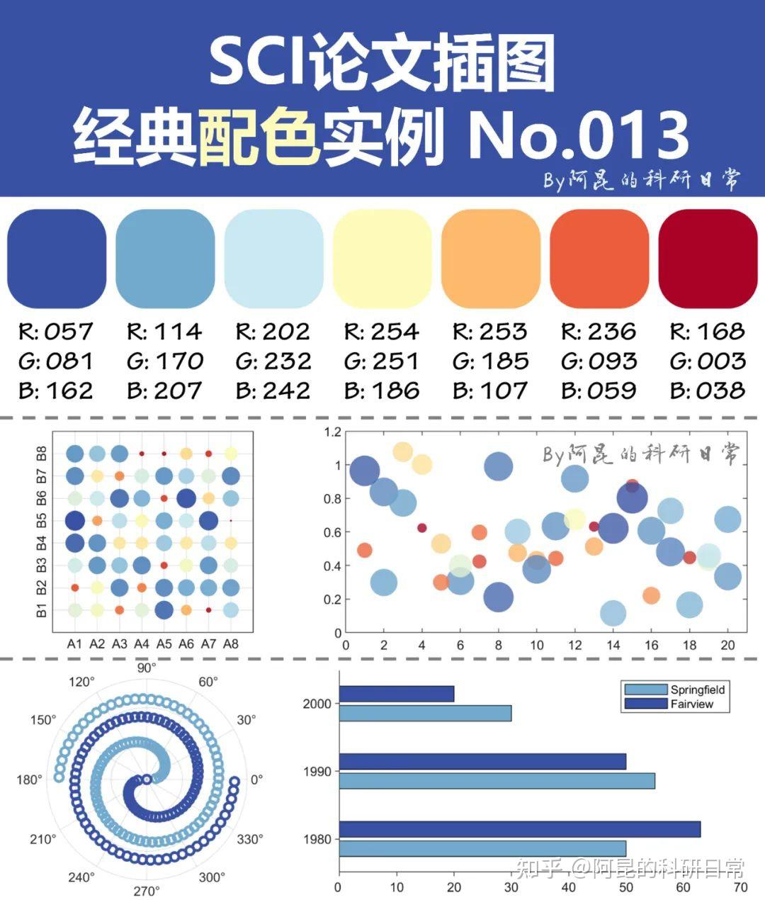 跟顶刊学配色~SCI论文插图经典配色实例第7期 - 知乎