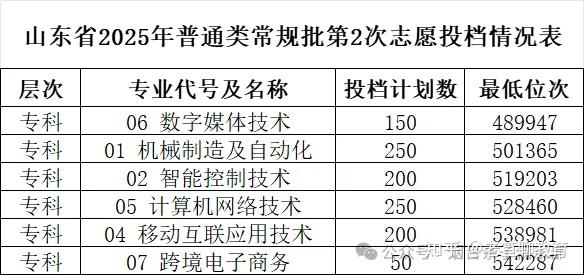 2025年山东省新设17所高校(7所本科,10所专科) - 知乎