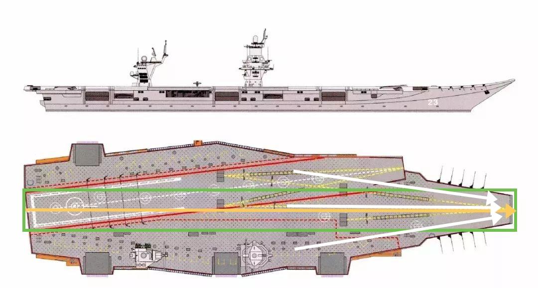 076两栖攻击舰/中型航母采用斜角甲板的概率接近零，且很可能是蒸-燃-柴联合动力的全电力推进战舰。也不同于闪电航母———而是全甲板攻击至上的雷 ...