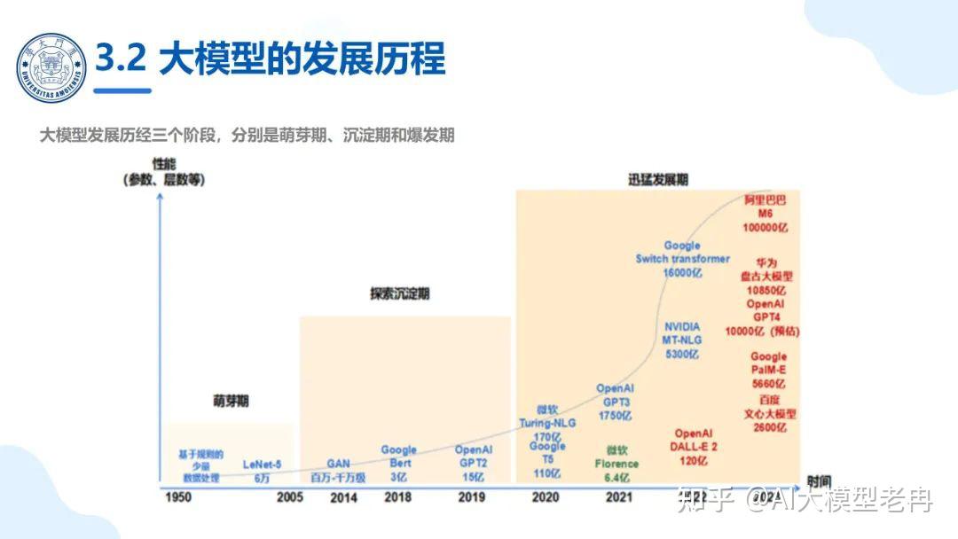 厦大团队：大模型概念、技术与应用实践（140页PPT读懂大模型） - 知乎