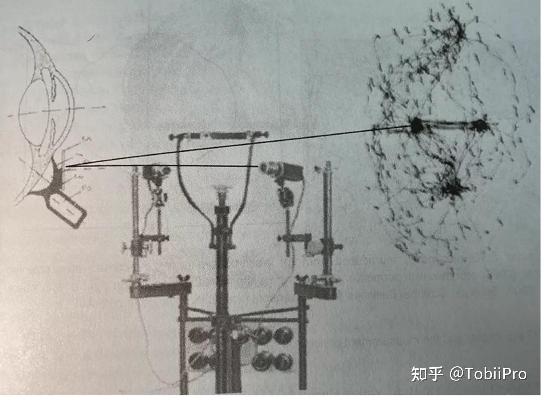 侵入性与准确度之争——光与电交织下的眼动历史 - 知乎