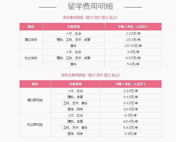 韩语资料 零基础小白topik韩语通关学习资料 知乎 韩语资料 零基础小白topik韩语通关学习资料 知乎