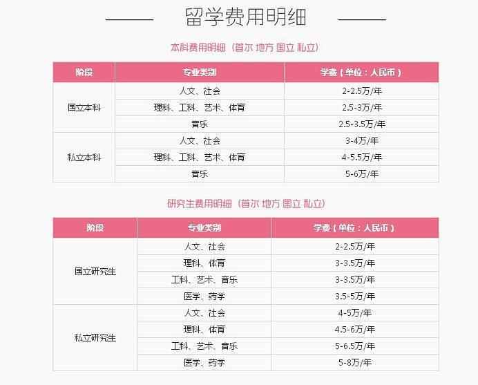 韩语资料 零基础小白topik韩语通关学习资料 知乎