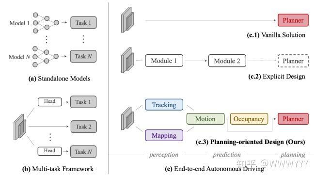 UniAD: Planning-oriented Autonomous Driving(阅读翻译) - 知乎